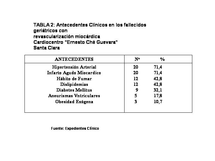 TABLA II - <div style=